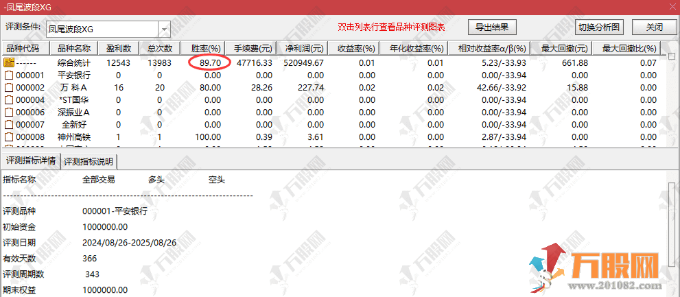 通达信【凤尾波段】副选指标 阶段波段低点思路抓机会 手机电脑通用