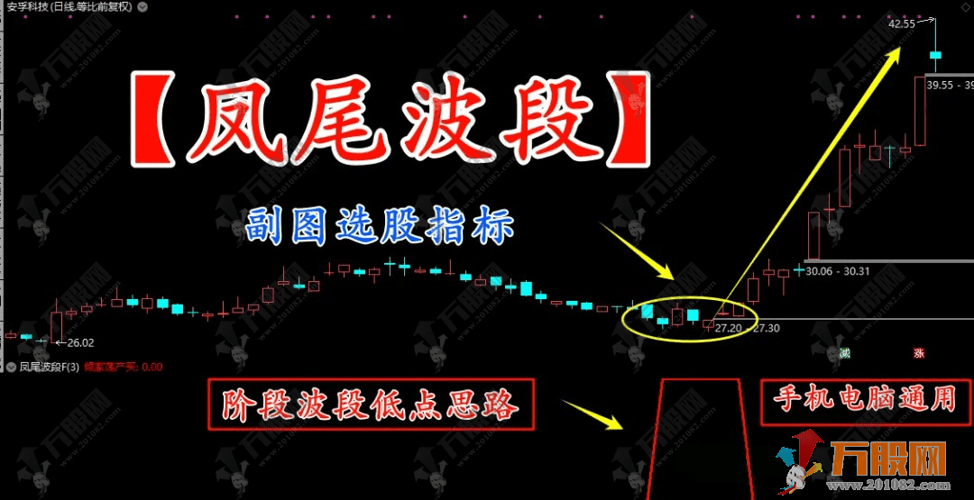 通达信【凤尾波段】副选指标 阶段波段低点思路抓机会 手机电脑通用