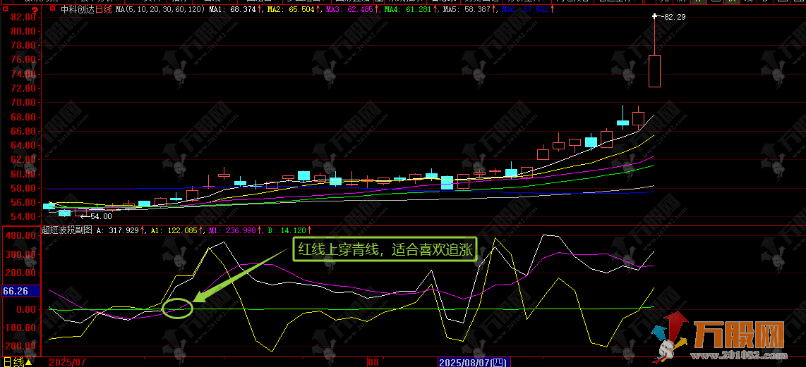 大智慧【超短波段】副图指标  三线穿线信号用法 从抄底到追涨的操作逻辑   ...