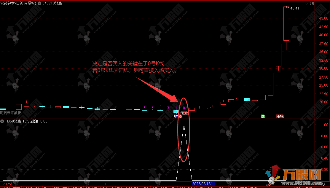 通达信【TD50战法】543210战法 主副选指标 回调阶段寻买点，0号K线判断助你提升交易胜率 ... ...