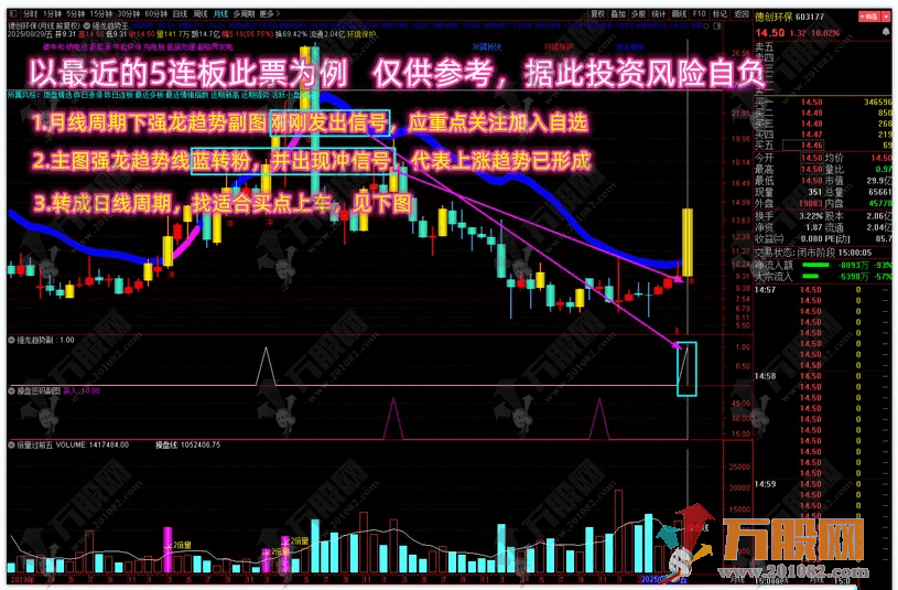 通达信【强龙捉牛】多个牛叉指标共振系列主副指标 月线看趋势日线找买点 无未来函数 ... ...