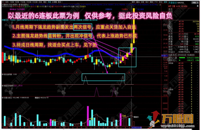 通达信【强龙捉牛】多个牛叉指标共振系列主副指标 月线看趋势日线找买点 无未来函数 ... ...