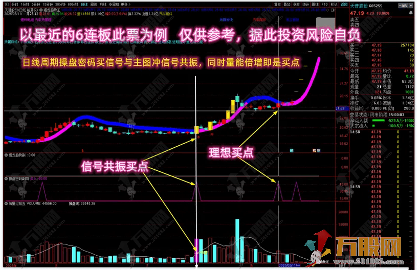 通达信【强龙捉牛】多个牛叉指标共振系列主副指标 月线看趋势日线找买点 无未来函数 ... ...