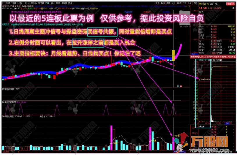 通达信【强龙捉牛】多个牛叉指标共振系列主副指标 月线看趋势日线找买点 无未来函数 ... ...