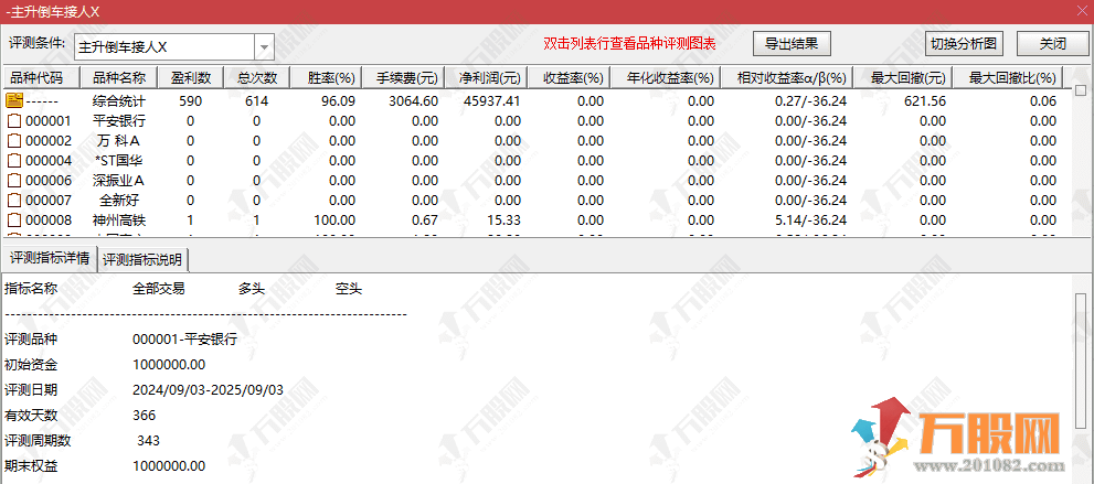 通达信【主升倒车接人】副选指标 以主升浪回调拉升为核心，精准抓波段机会 ...