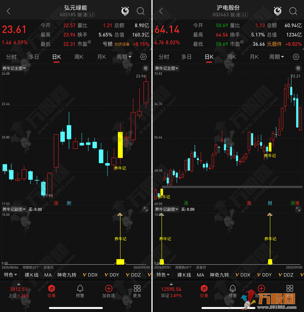 通达信【养牛记】主副选指标，锁定主力建仓，跟定养牛成牛节奏