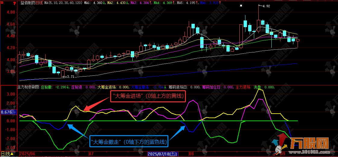 大智慧【主力秘参】副图指标：挖掘主力建仓痕迹，提升波段操作胜率