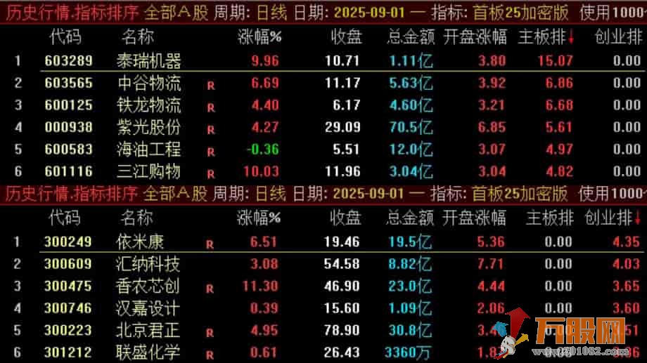 通达信《首板25加密版》某处售卖500的主板、创业板的首板指标竞价排序指标 ...