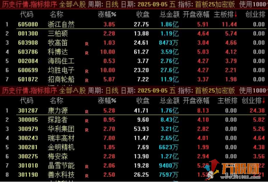 通达信《首板25加密版》某处售卖500的主板、创业板的首板指标竞价排序指标 ...