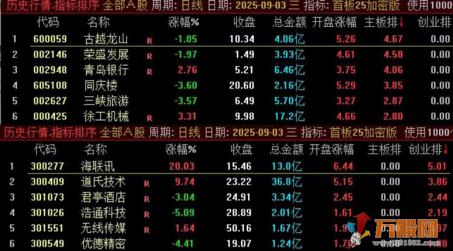 通达信《首板25加密版》某处售卖500的主板、创业板的首板指标竞价排序指标 ...