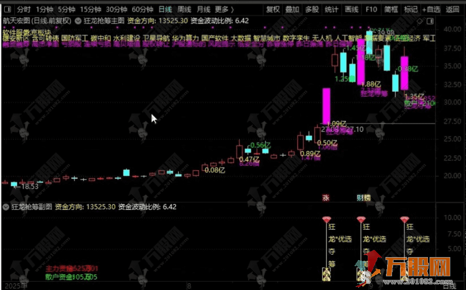 《狂龙抢筹》通达信主副选指标 精准捕捉主力异动，锁定暴力扫货连板潜力股 ... ... ...