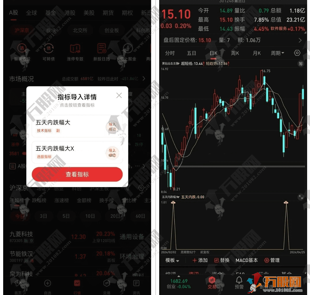 通达信【五天跌幅反转王】副选指标 捕捉大跌后迅速反弹的潜力股 支持手机电脑使用 ... ...