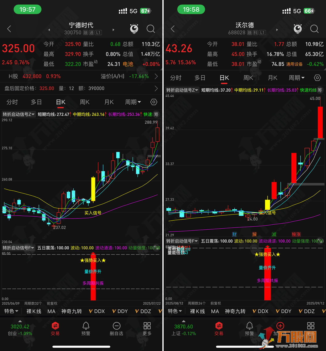通达信【转折启动信号】主副图/选股指标组合，筛选高确定性买入信号，无未来函数手机电脑通用 ... ...