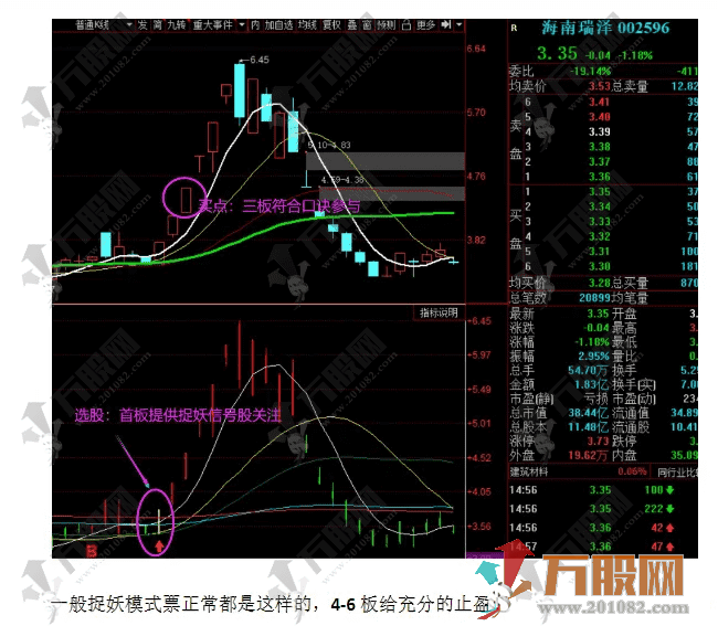 通达信【捉妖战法】副选指标 某V粗暴玩法，简单操作直接给方案！