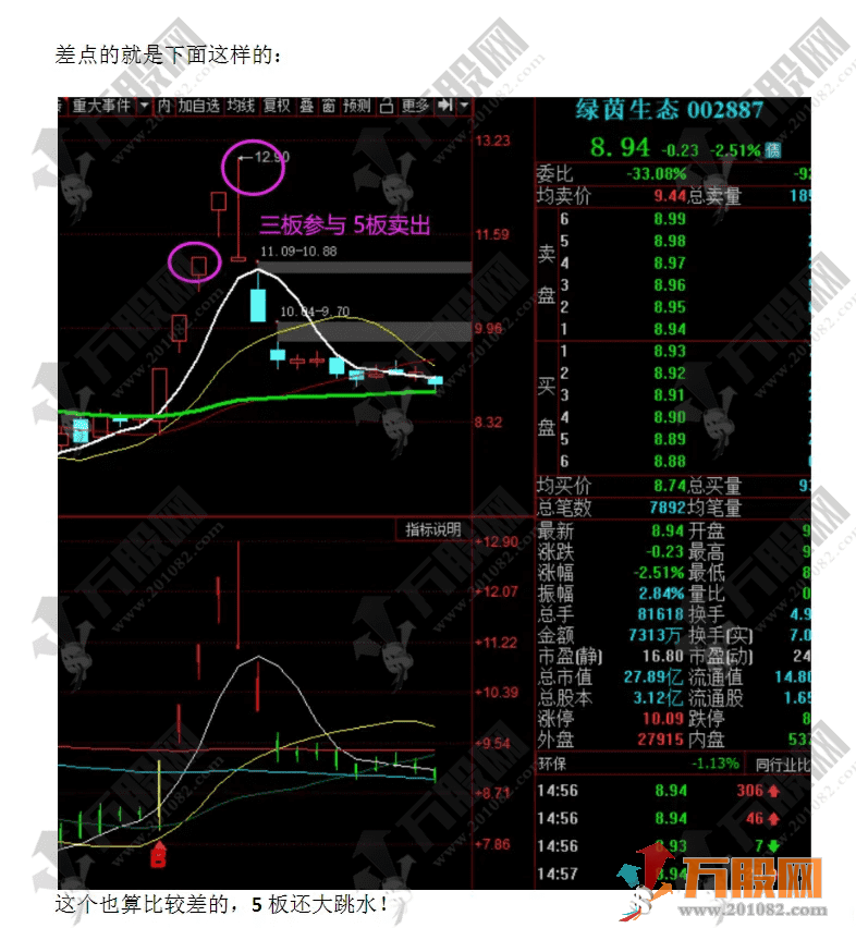 通达信【捉妖战法】副选指标 某V粗暴玩法，简单操作直接给方案！