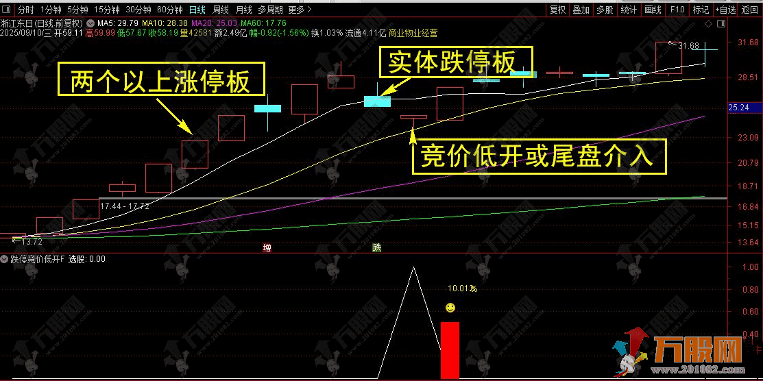 通达信【跌停竞价低开】集合竞价结束9点25分或尾盘选股 专抓强势股反弹 手机电脑通用 ... ...