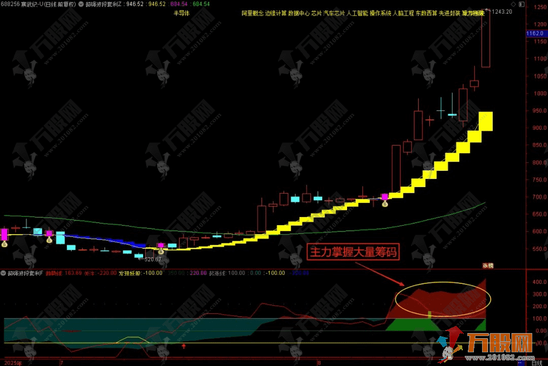 通达信【超强波段】主副选指标，主升趋势波段易把握，操作更高效