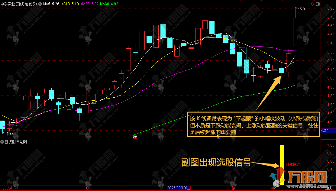 通达信【卧虎阴启】副选指标 提前埋伏启动点，紧盯企稳阴线启动信号