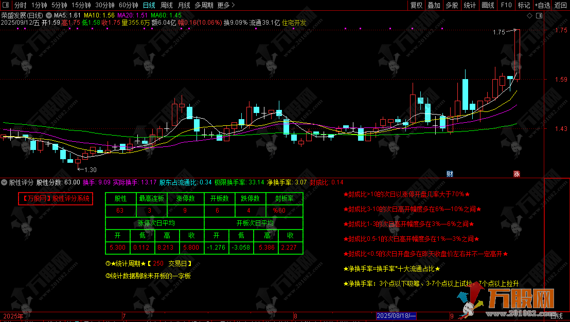 通达信【股性评分】副图指标 复盘好帮手，股性优劣一眼看清