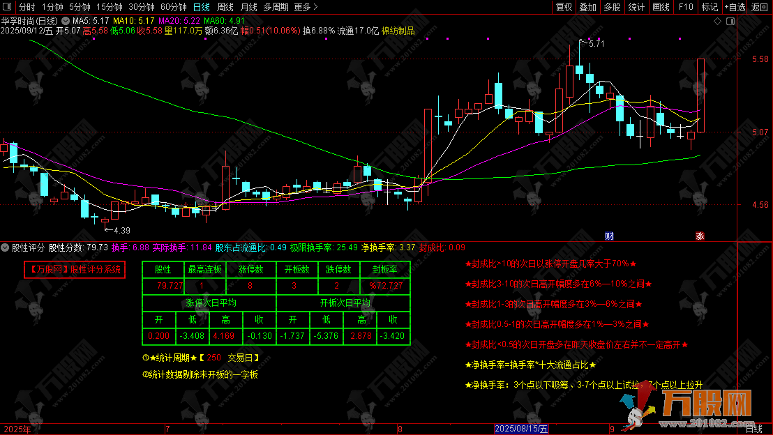 通达信【股性评分】副图指标 复盘好帮手，股性优劣一眼看清