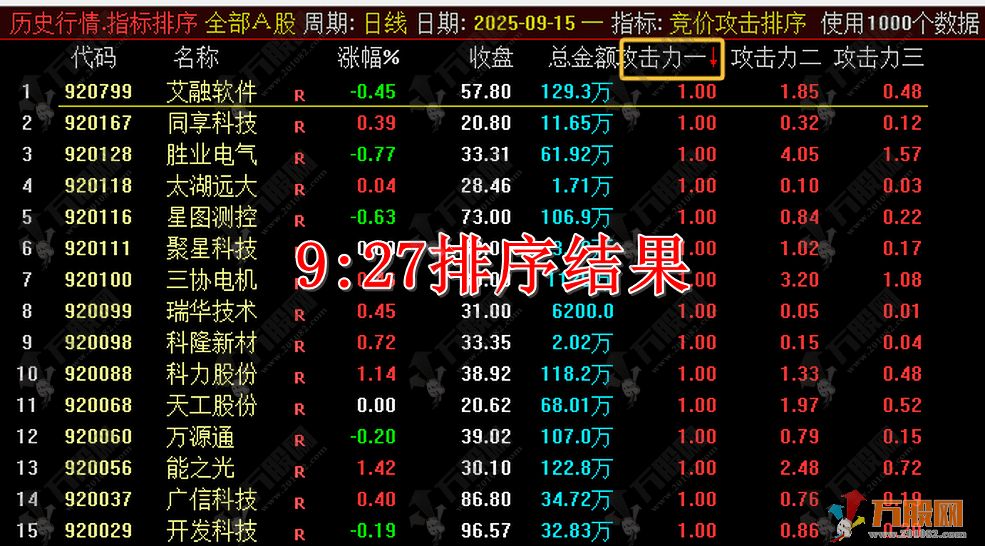 通达信【竞价攻击】副图排序指标 洞察主力攻击力的指标