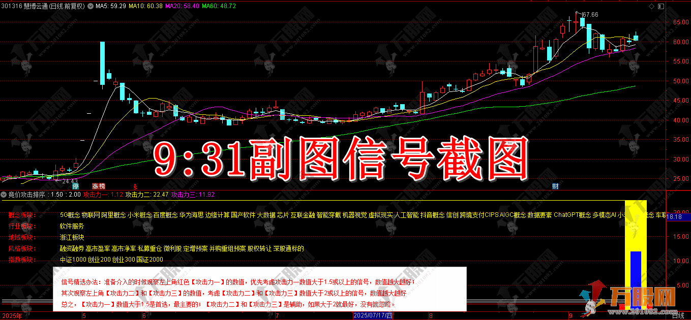 通达信【竞价攻击】副图排序指标 洞察主力攻击力的指标