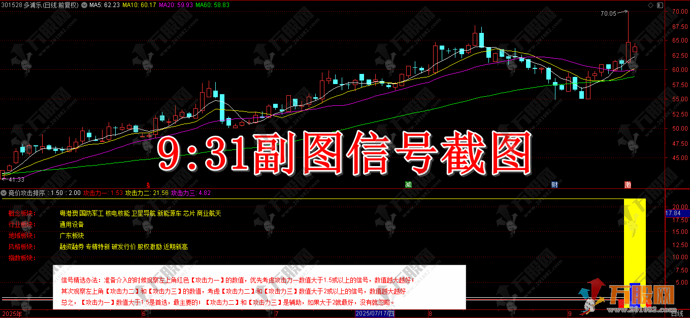 通达信【竞价攻击】副图排序指标 洞察主力攻击力的指标