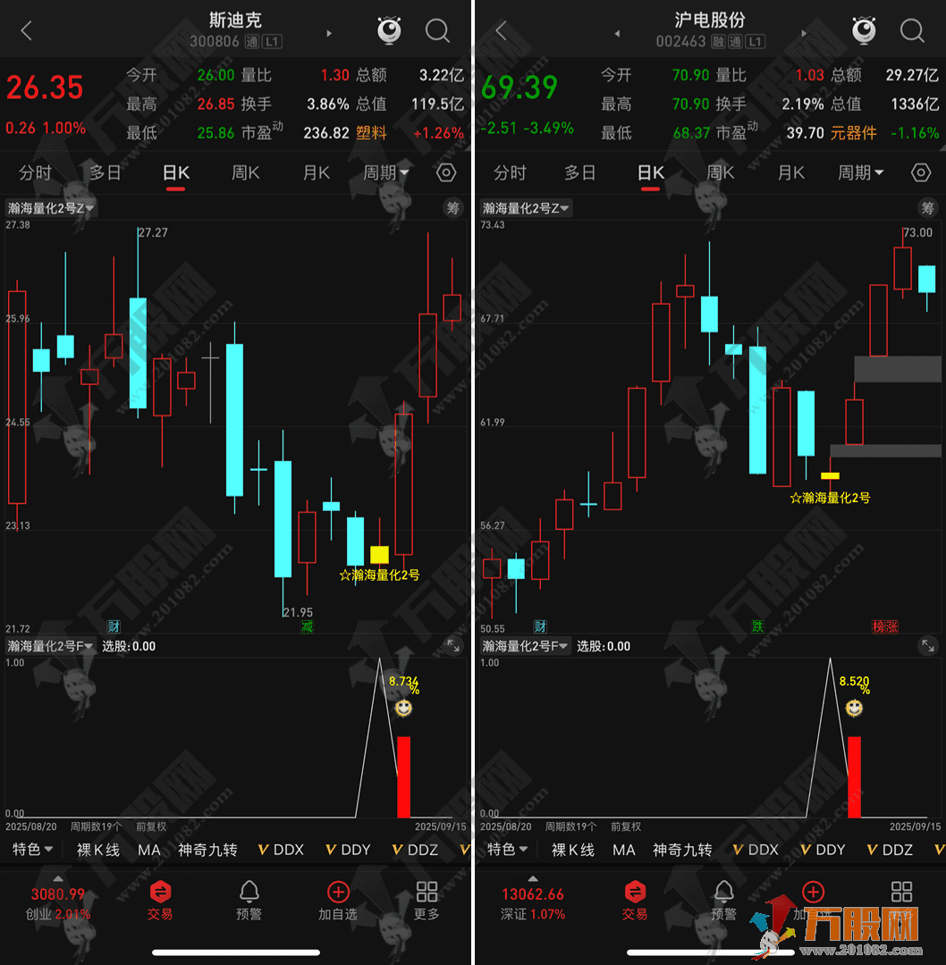 通达信【瀚海量化2号】主副选指标，尾买高胜率92%T1思路，无未来函数，手机电脑通用 ... ... ... ... ...