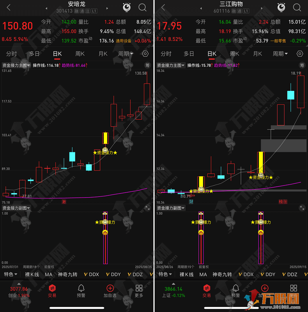 通达信【资金接力】主副图选股 可用来监控和抓大牛 手机电脑版可用