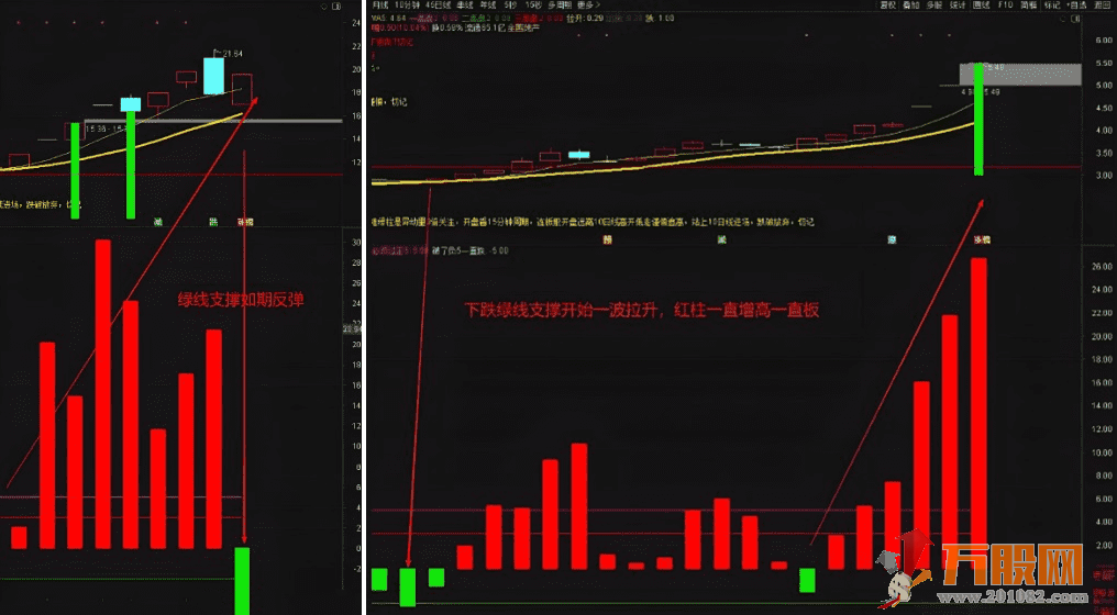 通达信【神秘5日线】副图指标 让你知道怎么跌怎么涨怎么躲风险！