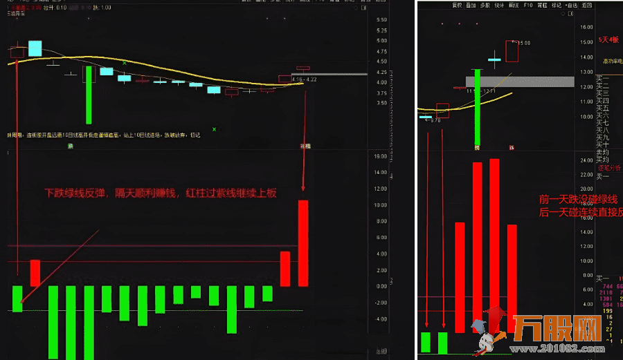 通达信【神秘5日线】副图指标 让你知道怎么跌怎么涨怎么躲风险！