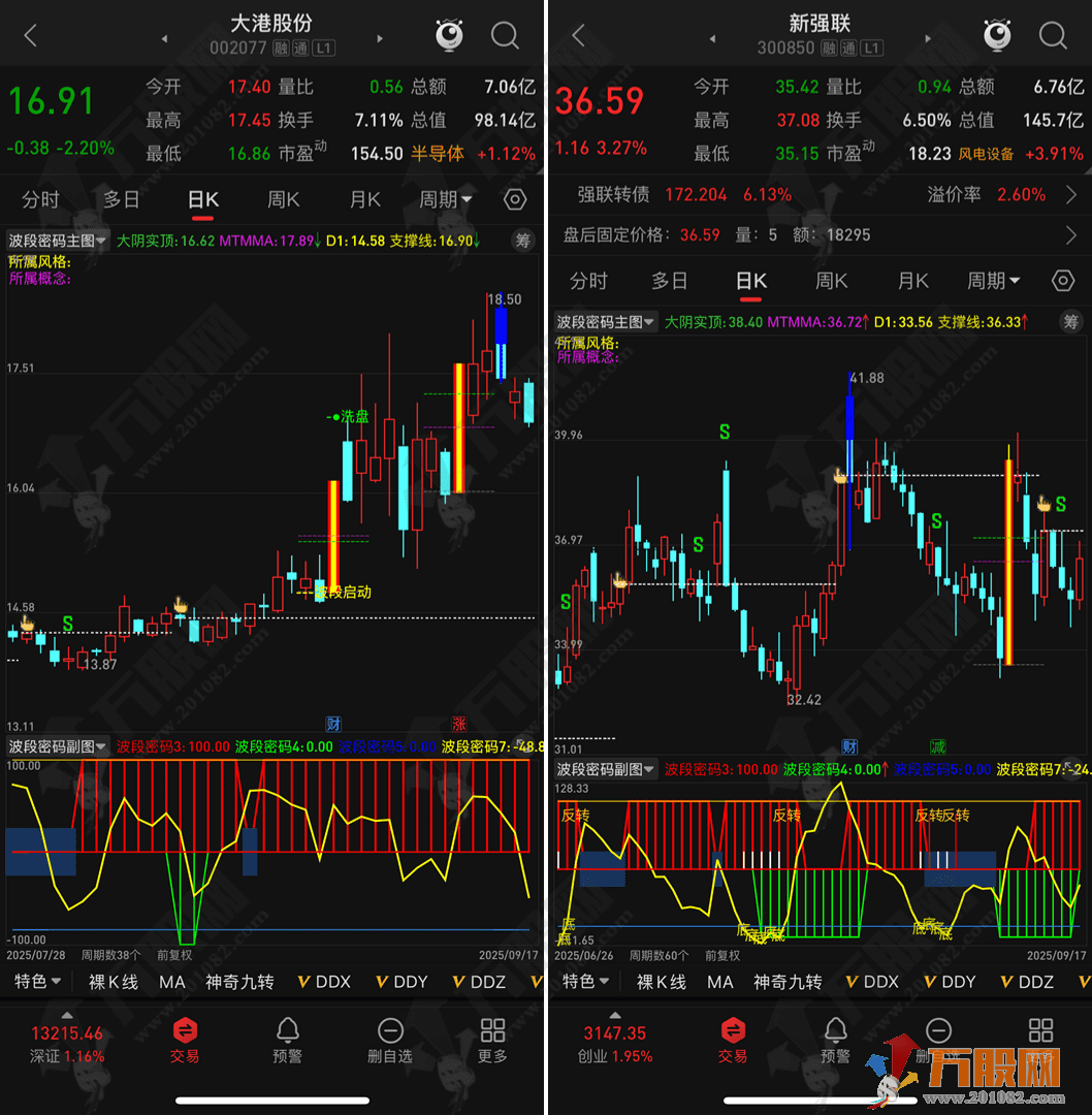 通达信【波段密码】主副选指标，通过红绿双线标记波段位置，手机电脑通用 ...