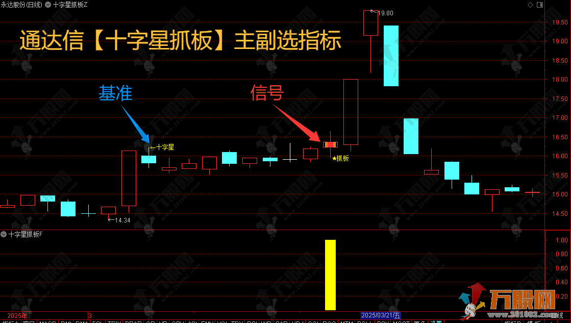 通达信【十字星抓板】主副选指标 分歧调整后狙击主升 无未来函数放心用！ ...