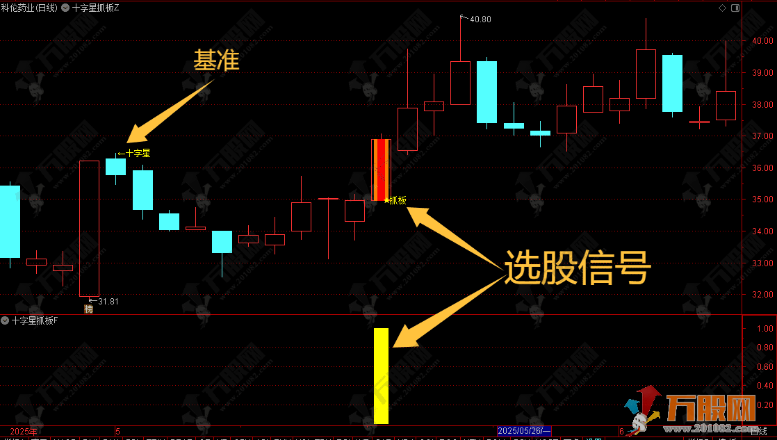通达信【十字星抓板】主副选指标 分歧调整后狙击主升 无未来函数放心用！ ...