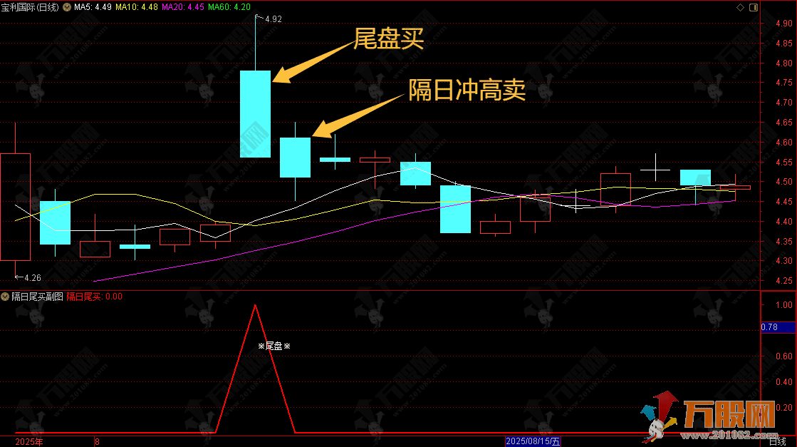 通达信【隔日尾盘】副选指标 专注尾盘精选隔日卖出信号
