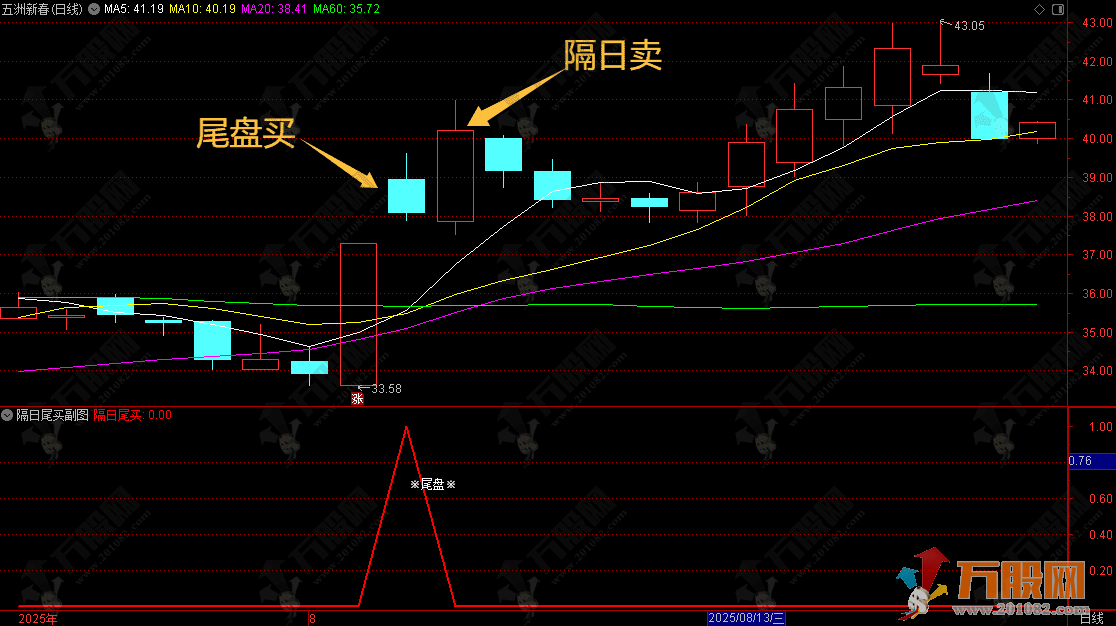 通达信【隔日尾盘】副选指标 专注尾盘精选隔日卖出信号
