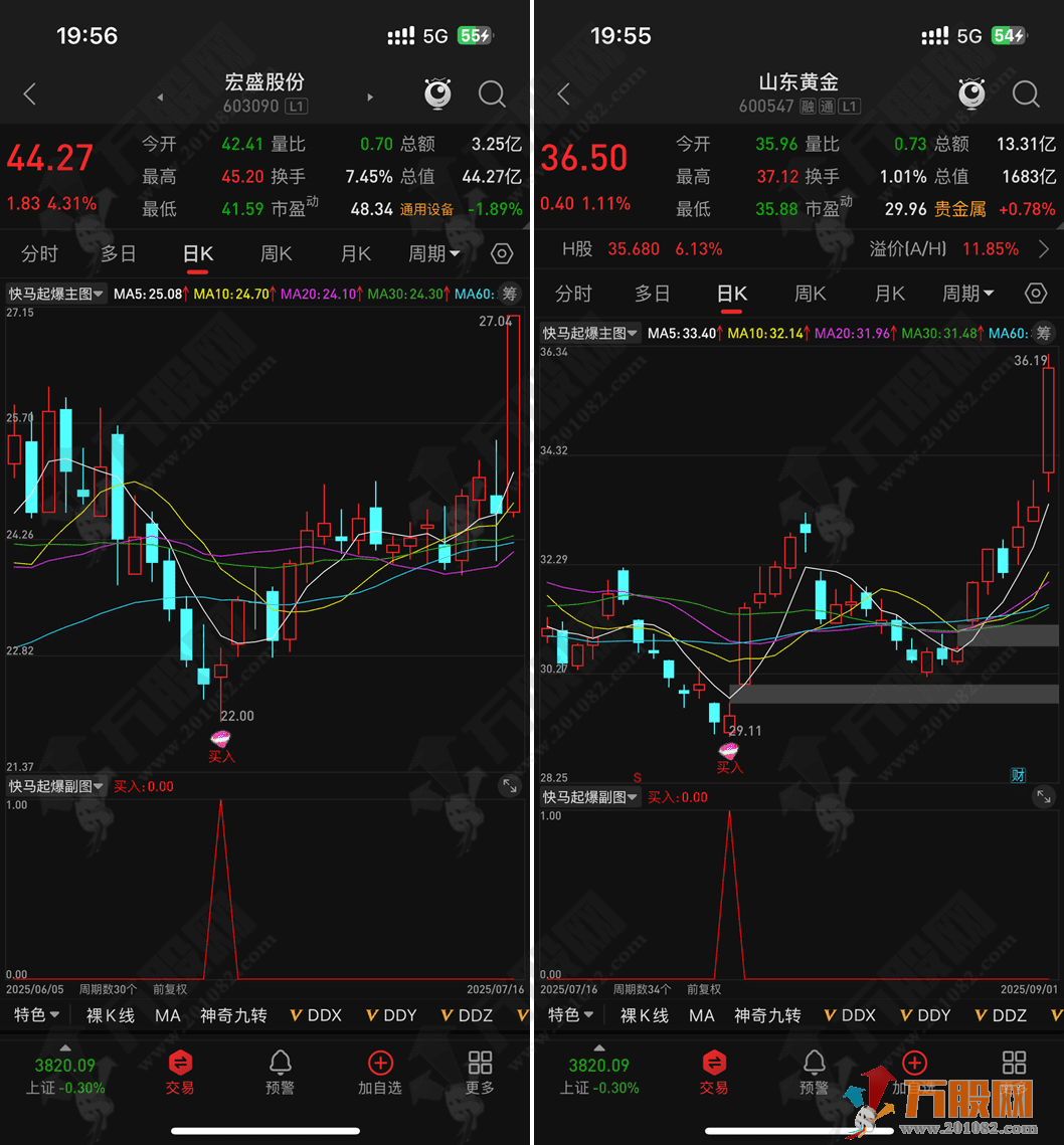 通达信【快马起爆】主副选指标 掘底加速稳抓行情 无未来函数手机电脑通用 ... ...