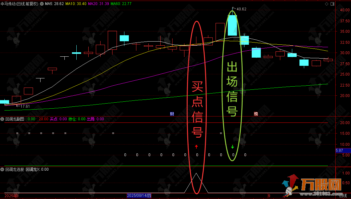 通达信【回调龙】副选指标 无未来函数涨停回调尾吸神器！