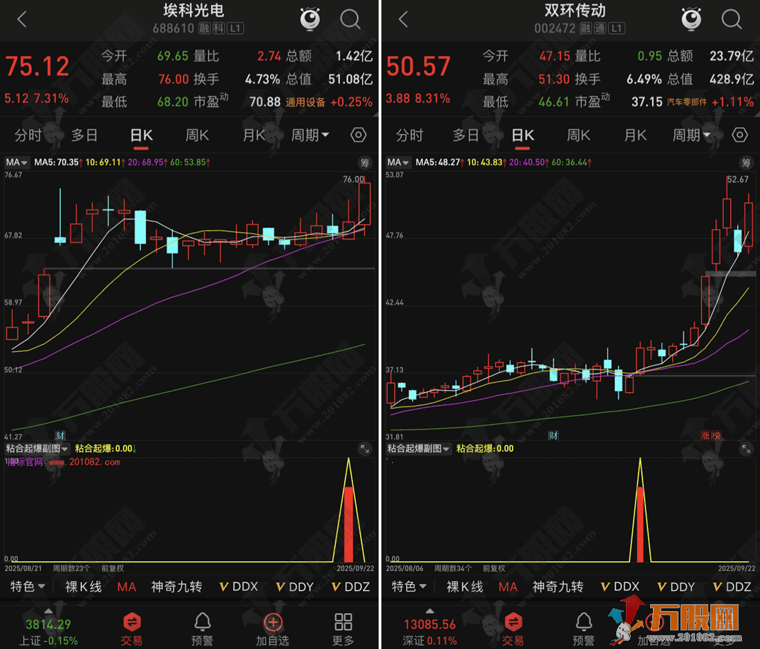 通达信【粘合起爆】副选指标，三线粘合藏拉升信号，手机电脑通用