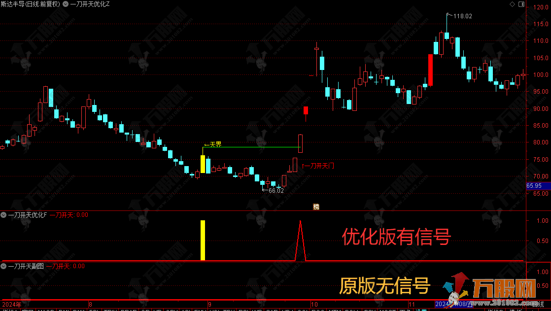 通达信【一刀开天】主副选优化指标，无未来函数主升前埋伏精准发力，信号数量增4倍，手机电脑通用 ... ...