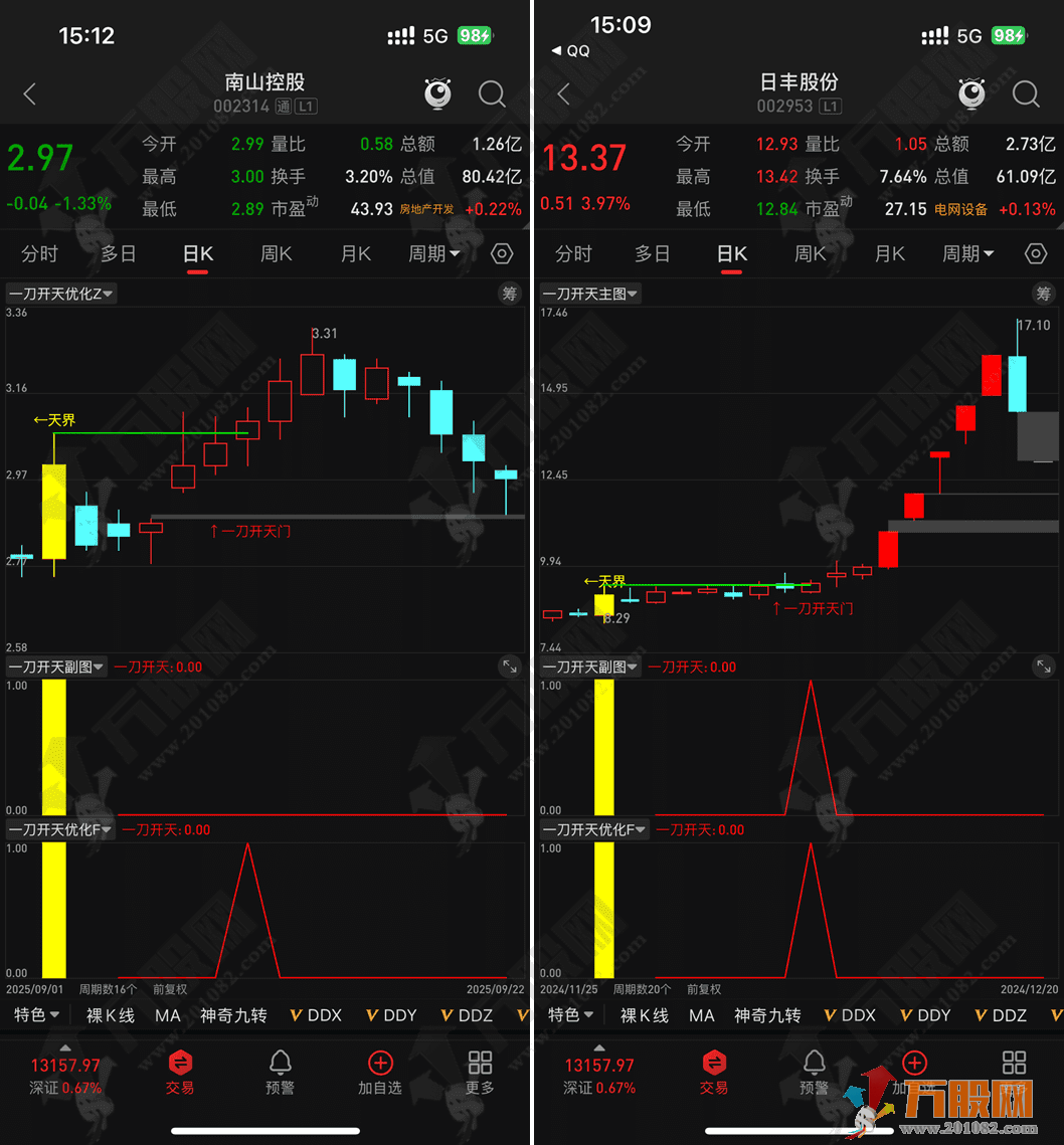 通达信【一刀开天】主副选优化指标，无未来函数主升前埋伏精准发力，信号数量增4倍，手机电脑通用 ... ...