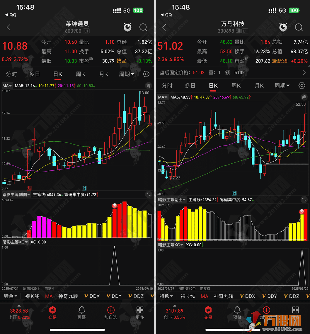 通达信【暗影主筹】副选指标，判断主力暗盘筹码，无未来函数，手机电脑通用 ...