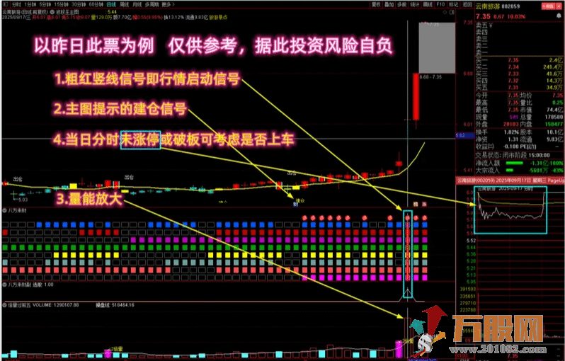 通达信【看长做短八方来财】多个牛叉指标共振系列 八色方块共振抓强势牛股启动 ... ...