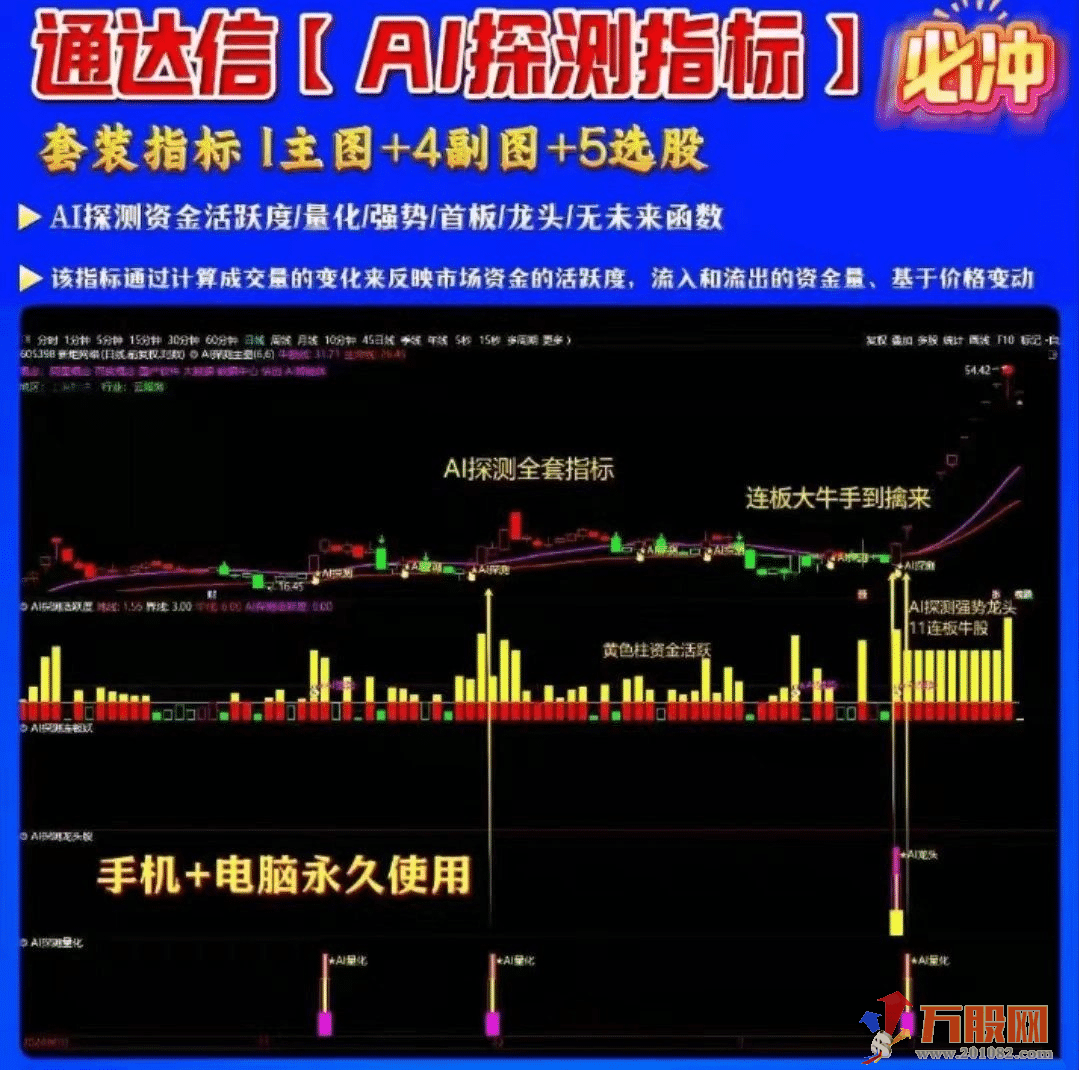 机构内部【AI探测】指标（更新版）全套，彩色柱状图让市场强弱一目了然