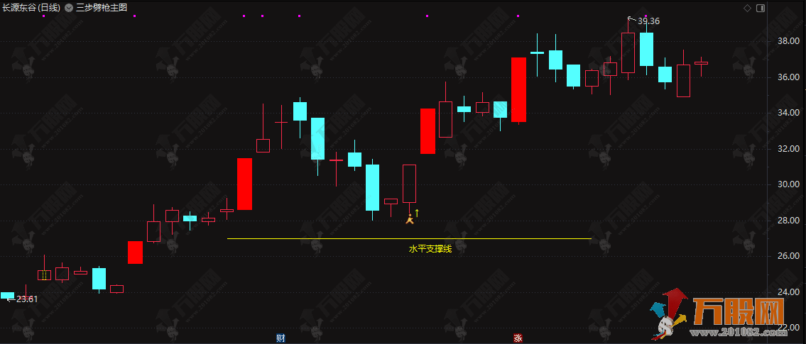“三步劈枪”竞价专用无加密（排序、主图、选股），读懂主力竞价意图，锁定低吸进场点 ... ... ... ... ... ...