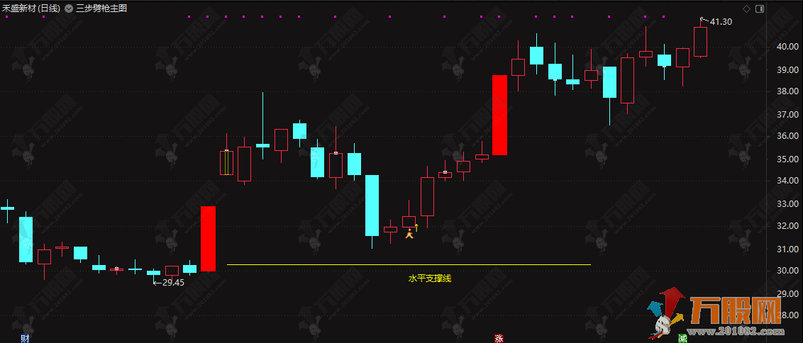 “三步劈枪”竞价专用无加密（排序、主图、选股），读懂主力竞价意图，锁定低吸进场点 ... ... ... ... ... ...