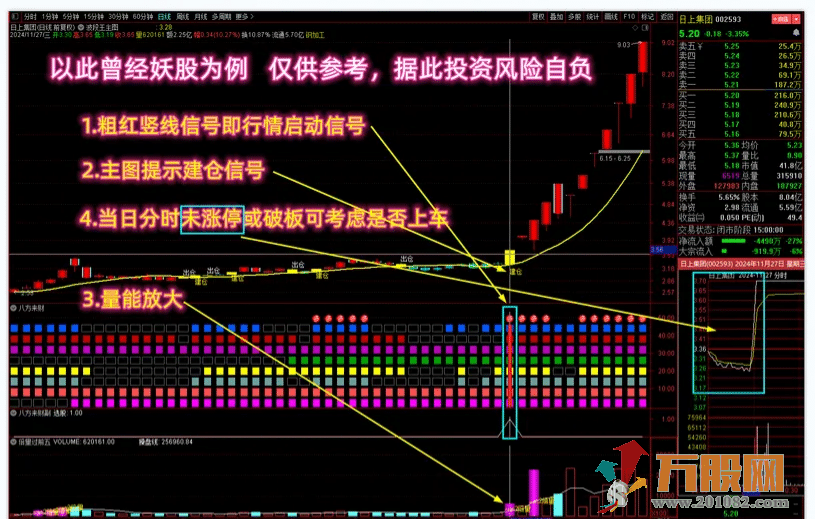 通达信【捕捉资金集体做多】主副选全套指标 多个牛叉指标共振系列 抓异动吃大肉 ...