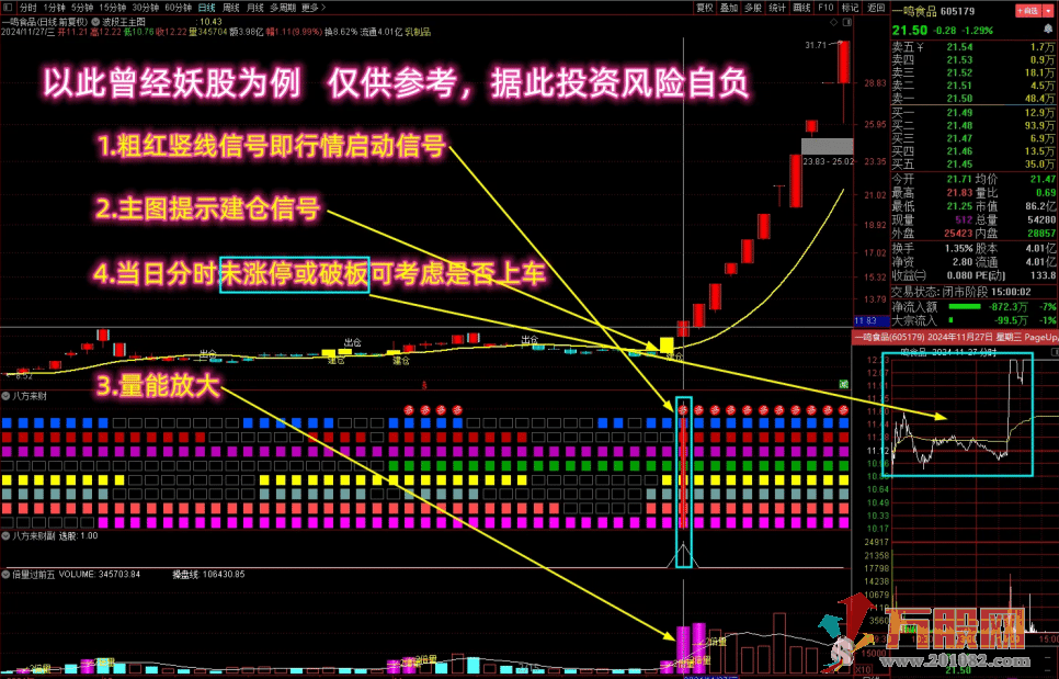 通达信【捕捉资金集体做多】主副选全套指标 多个牛叉指标共振系列 抓异动吃大肉 ...