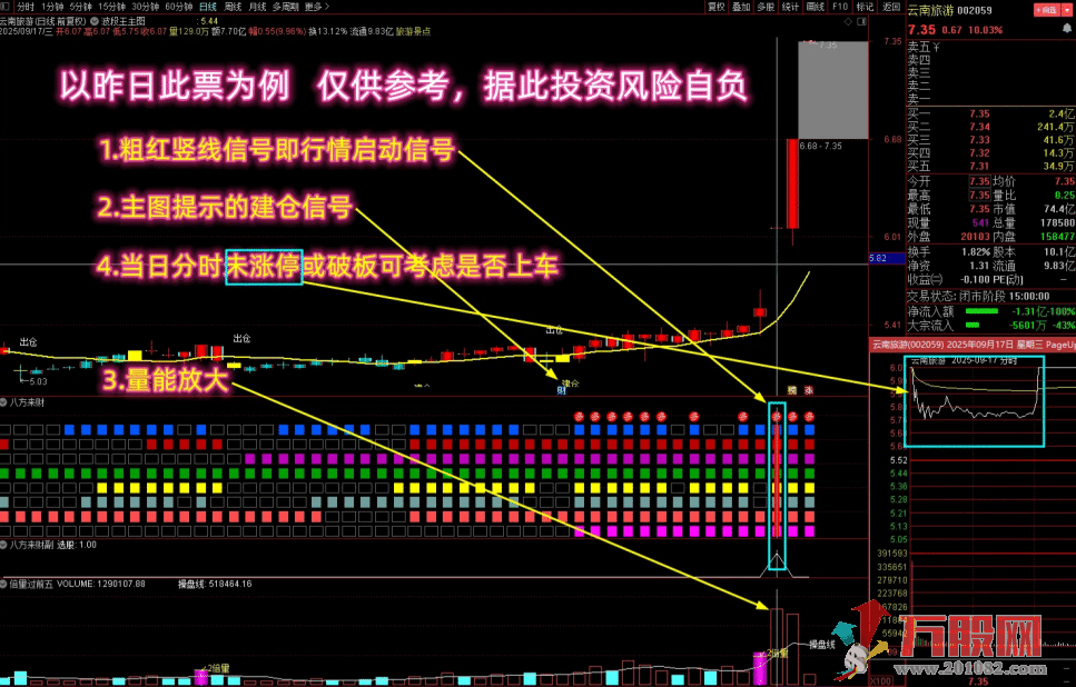 通达信【捕捉资金集体做多】主副选全套指标 多个牛叉指标共振系列 抓异动吃大肉 ...