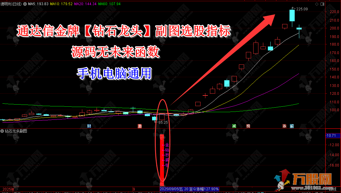 通达信【钻石龙头】金牌副选指标 分析价格波动特征 捕捉个股在短期调整后出现的反转的信号 不含未来函数 .. ...